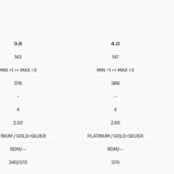 DUOTONE Idol LTD 2020 4