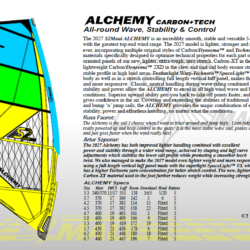 Alchemy C+t