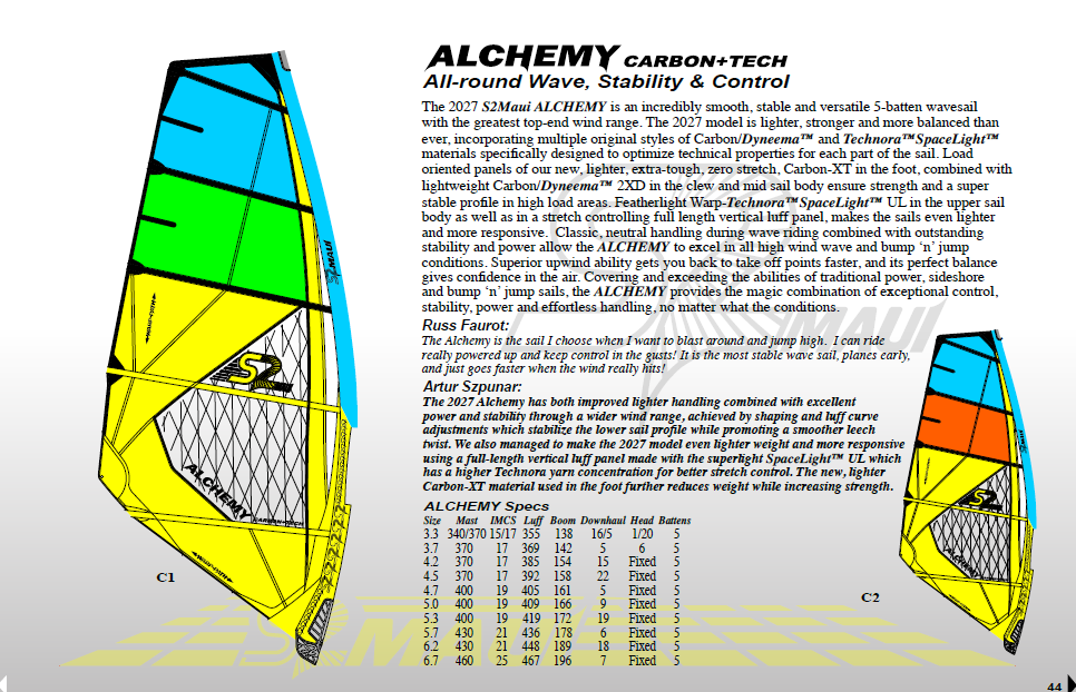 Alchemy C+t
